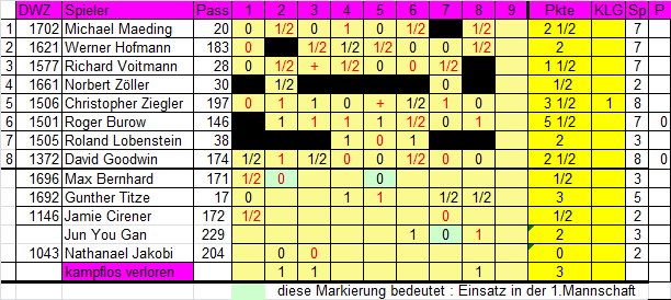 2. Mannschaft 2024/2025